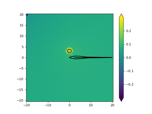 ../../_images/base_fish_model_dirichelet.png