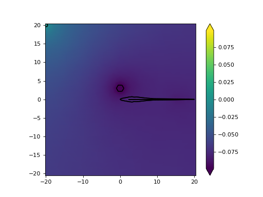 ../../_images/base_fish_model_neumann.png
