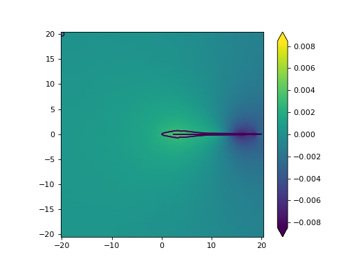 ../../_images/base_fish_model_phase.png