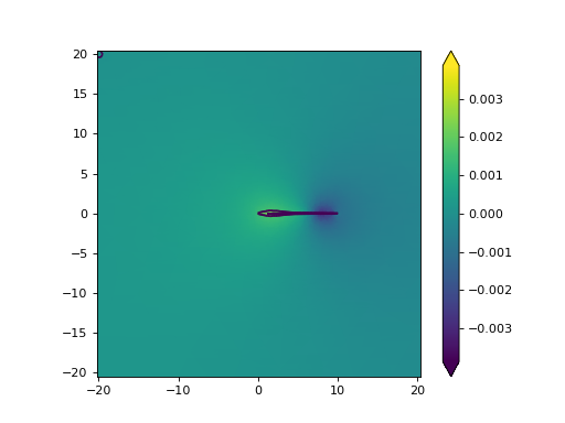 ../../_images/base_fish_model_solve.png