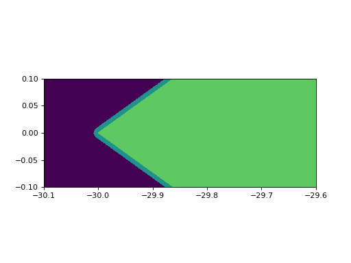 ../../_images/fish_domains_01.png