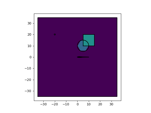 ../../_images/overlap_domain.png