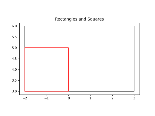 ../../_images/rectangle_00.png