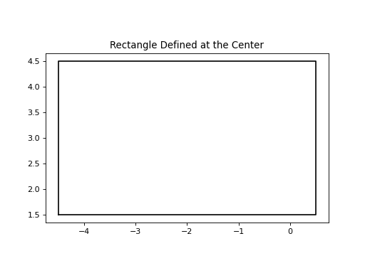 ../../_images/rectangle_01.png